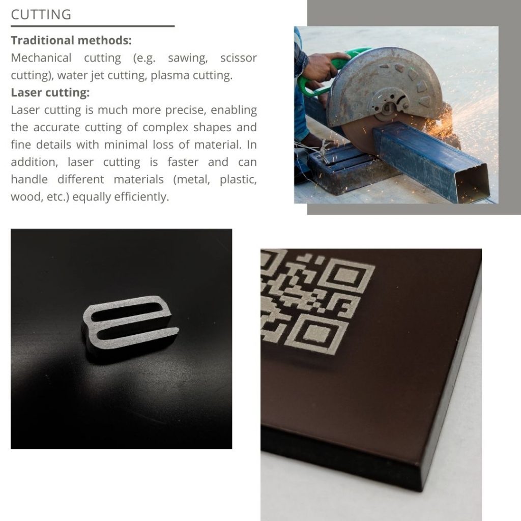 cutting technologies